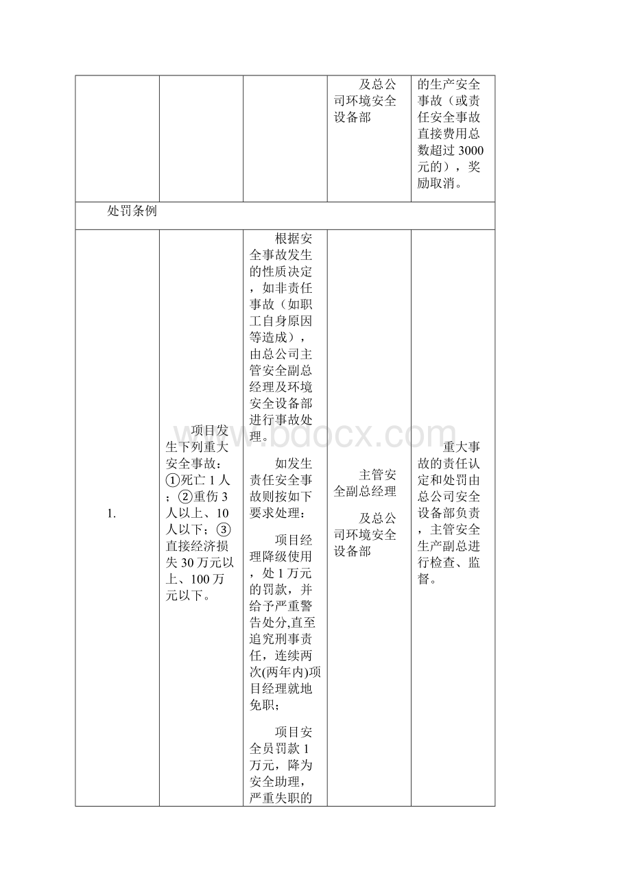 大型建筑集团安全管理奖罚准则.docx_第3页