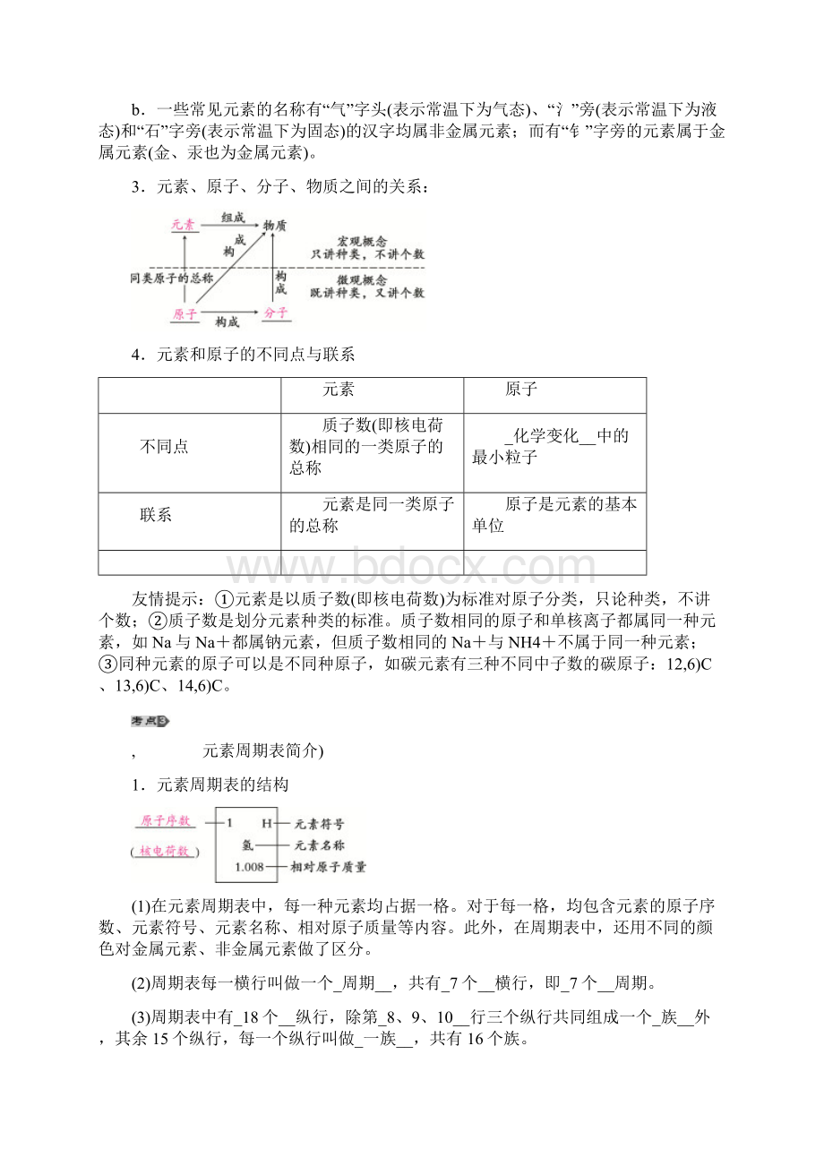 中考化学九年级总复习教案第6讲元素.docx_第2页