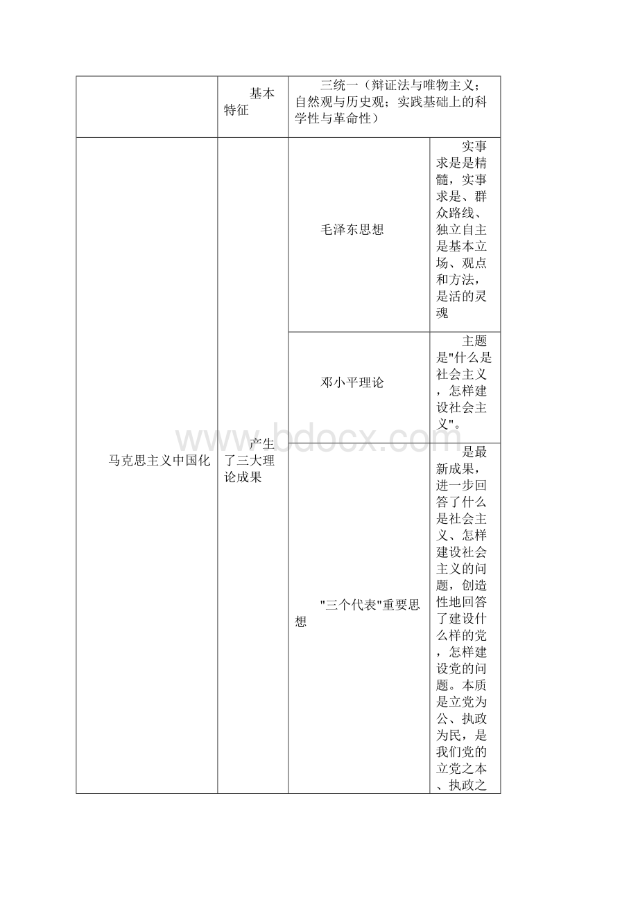 哲学基础知识点总结doc.docx_第3页