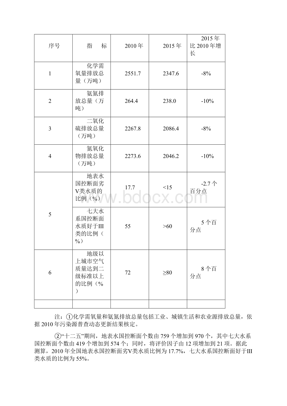 国家环境保护十二五规划.docx_第3页