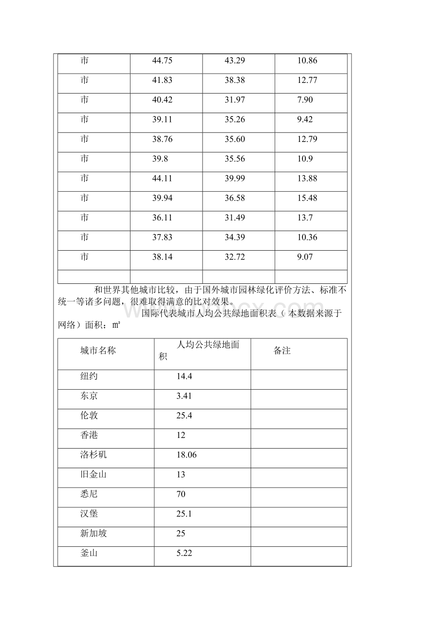 青岛市城市园林绿化工作情况.docx_第2页