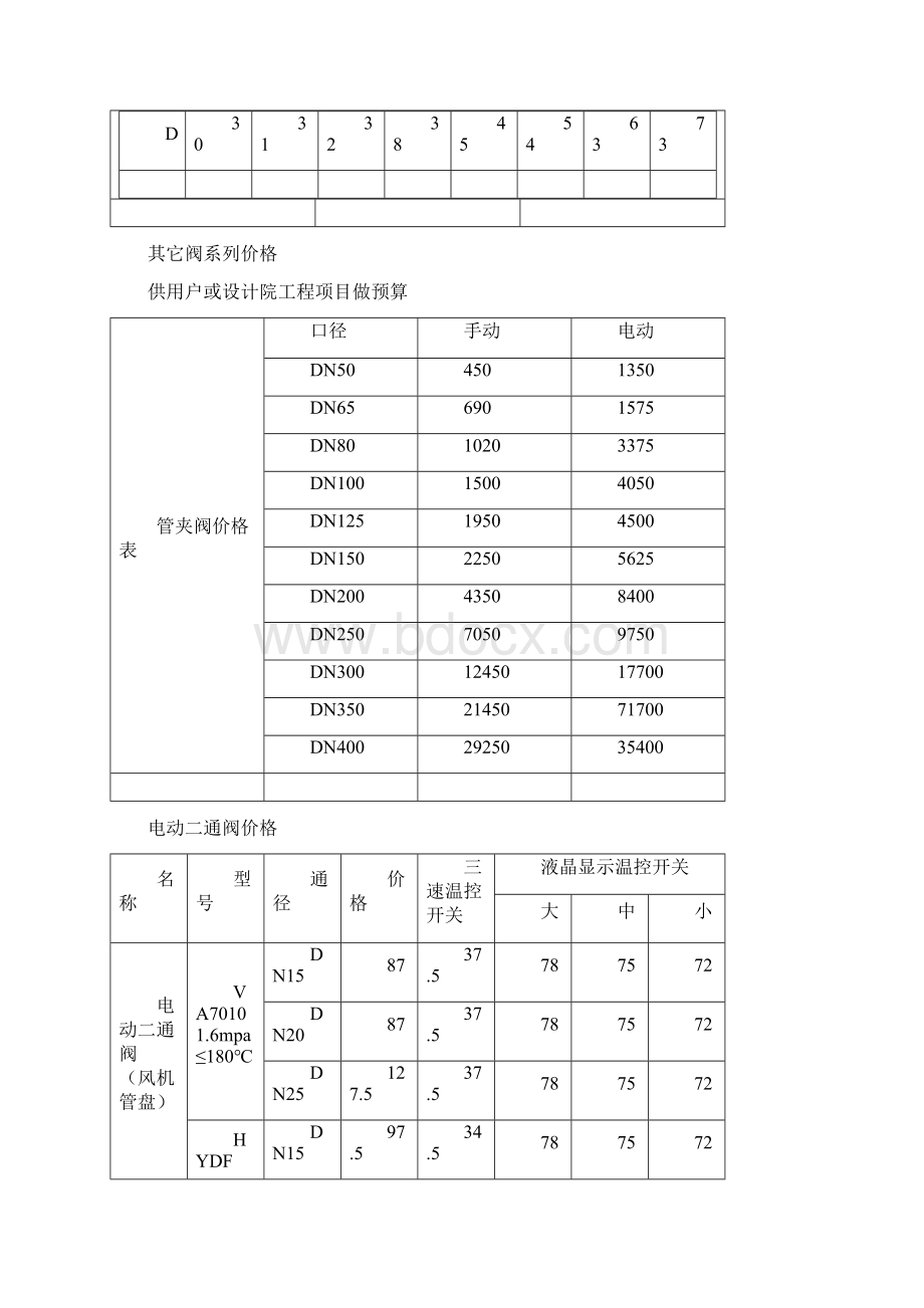 螺纹连接球阀Q11F螺纹连接球阀.docx_第3页