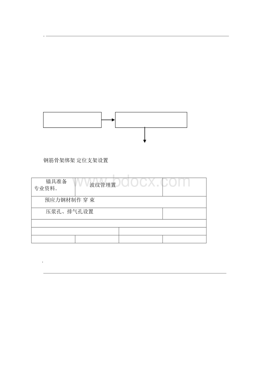 现浇箱梁预应力施工组织设计.docx_第2页