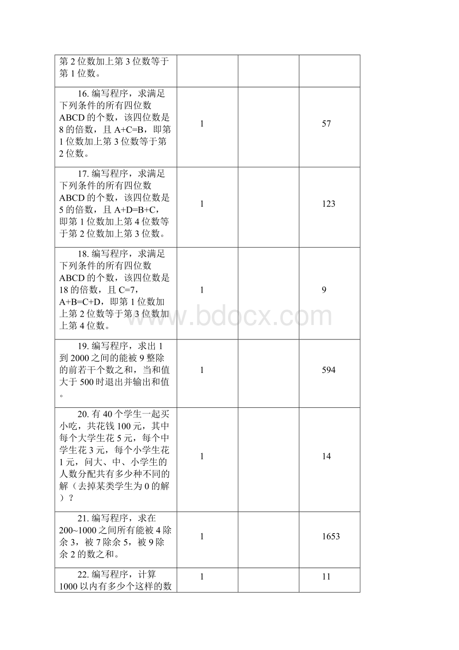 C语言程序题库免费.docx_第3页