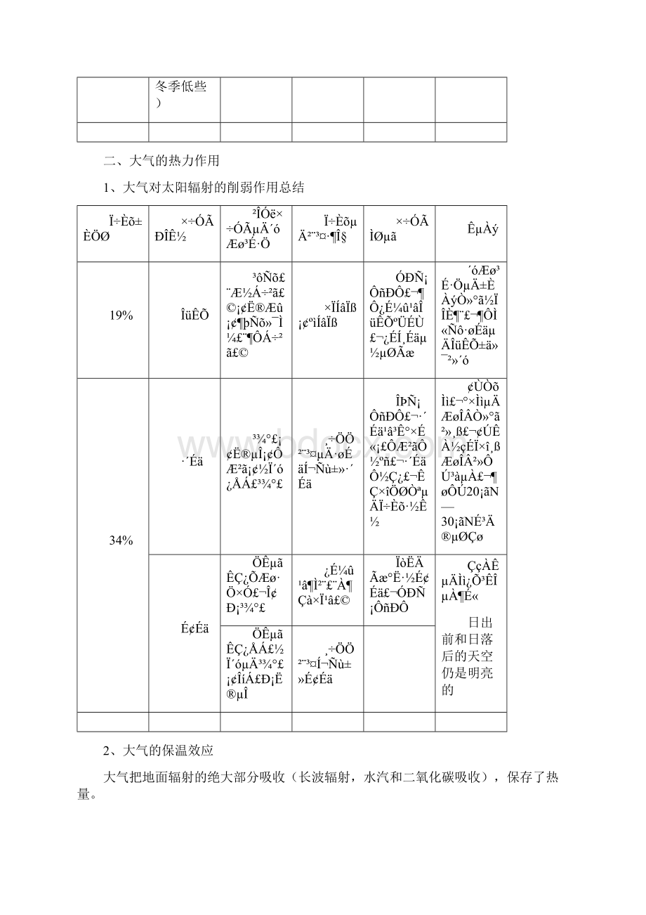 高考地理专题复习大气环境提纲.docx_第3页