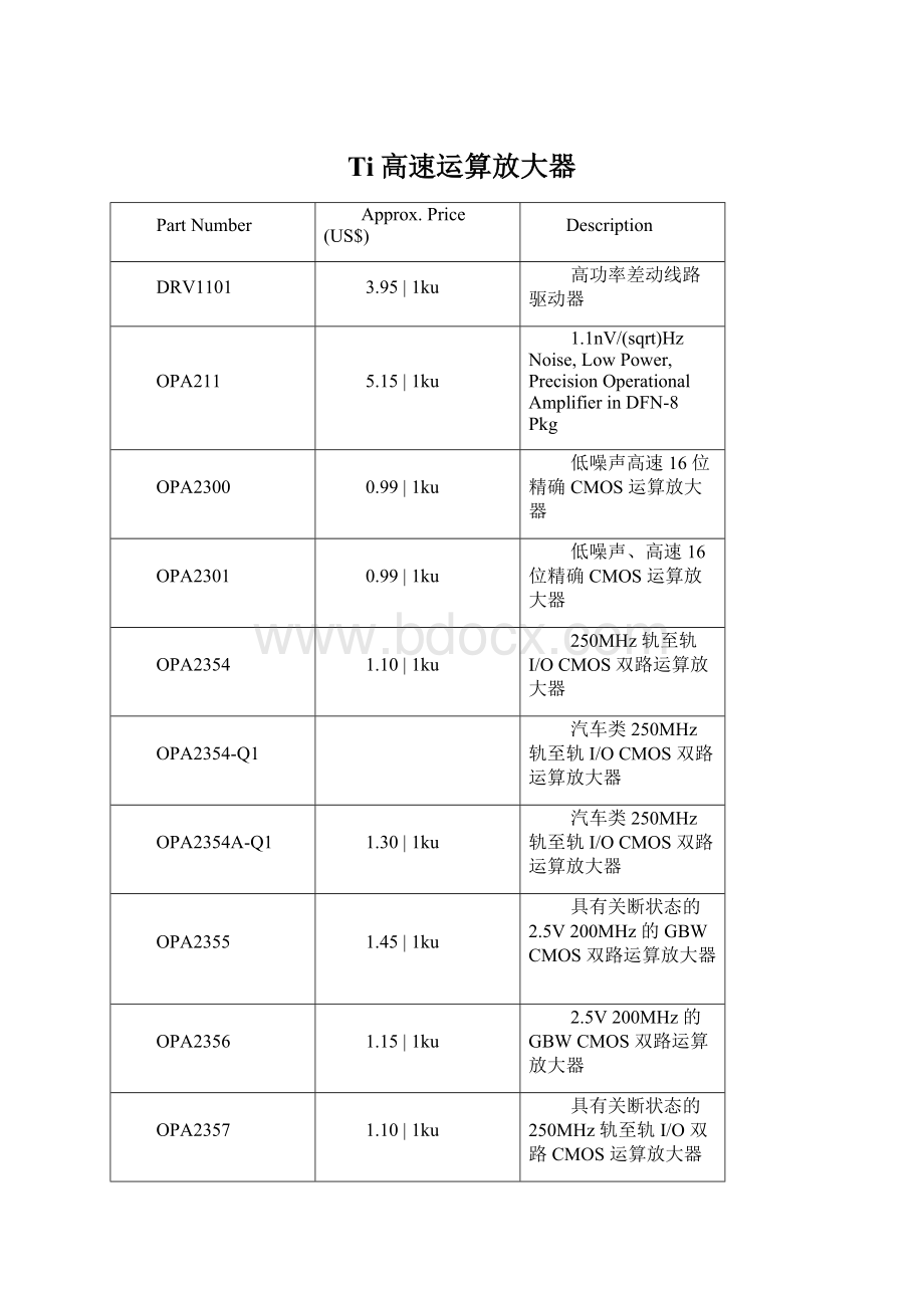 Ti高速运算放大器.docx_第1页