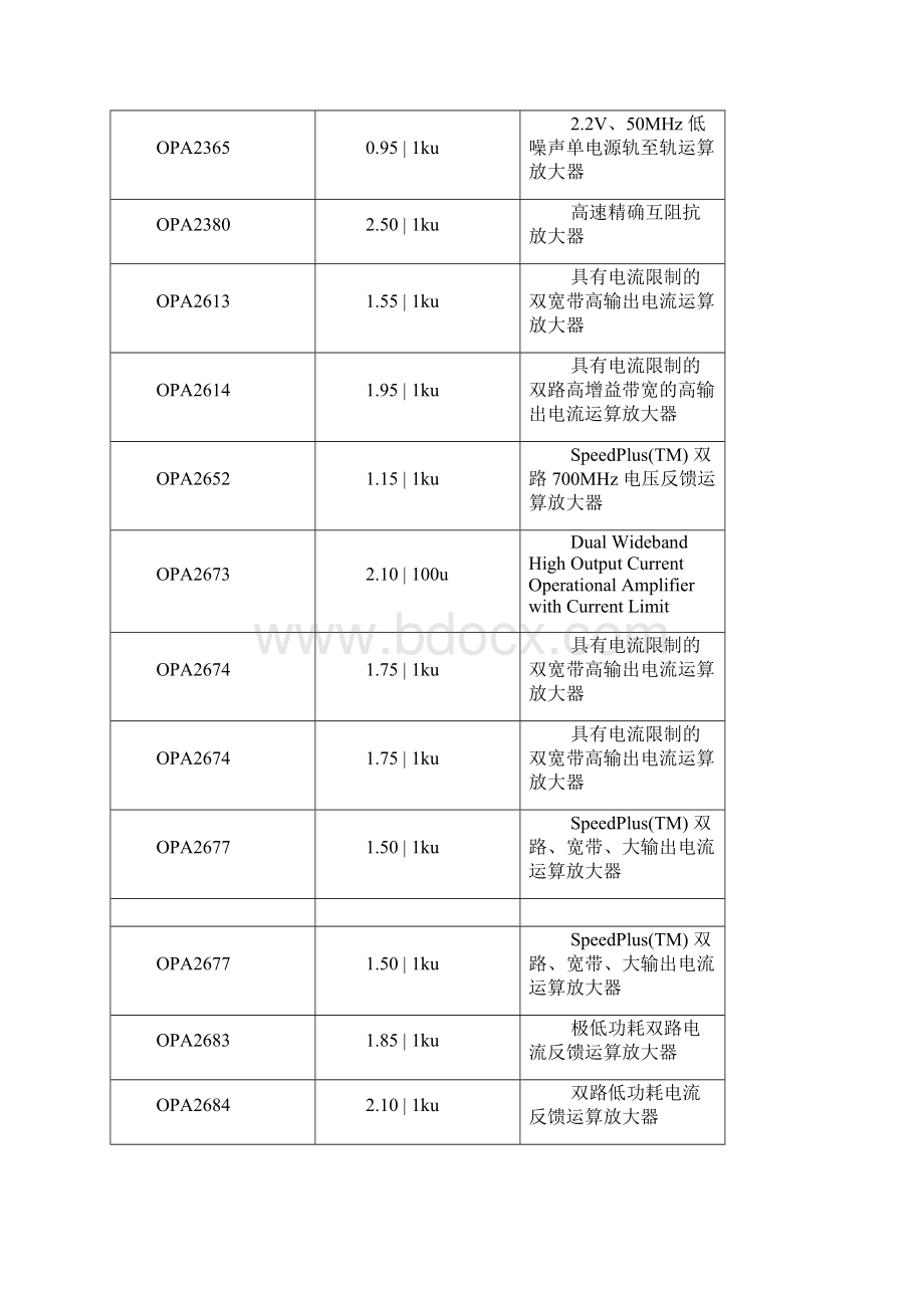 Ti高速运算放大器.docx_第2页