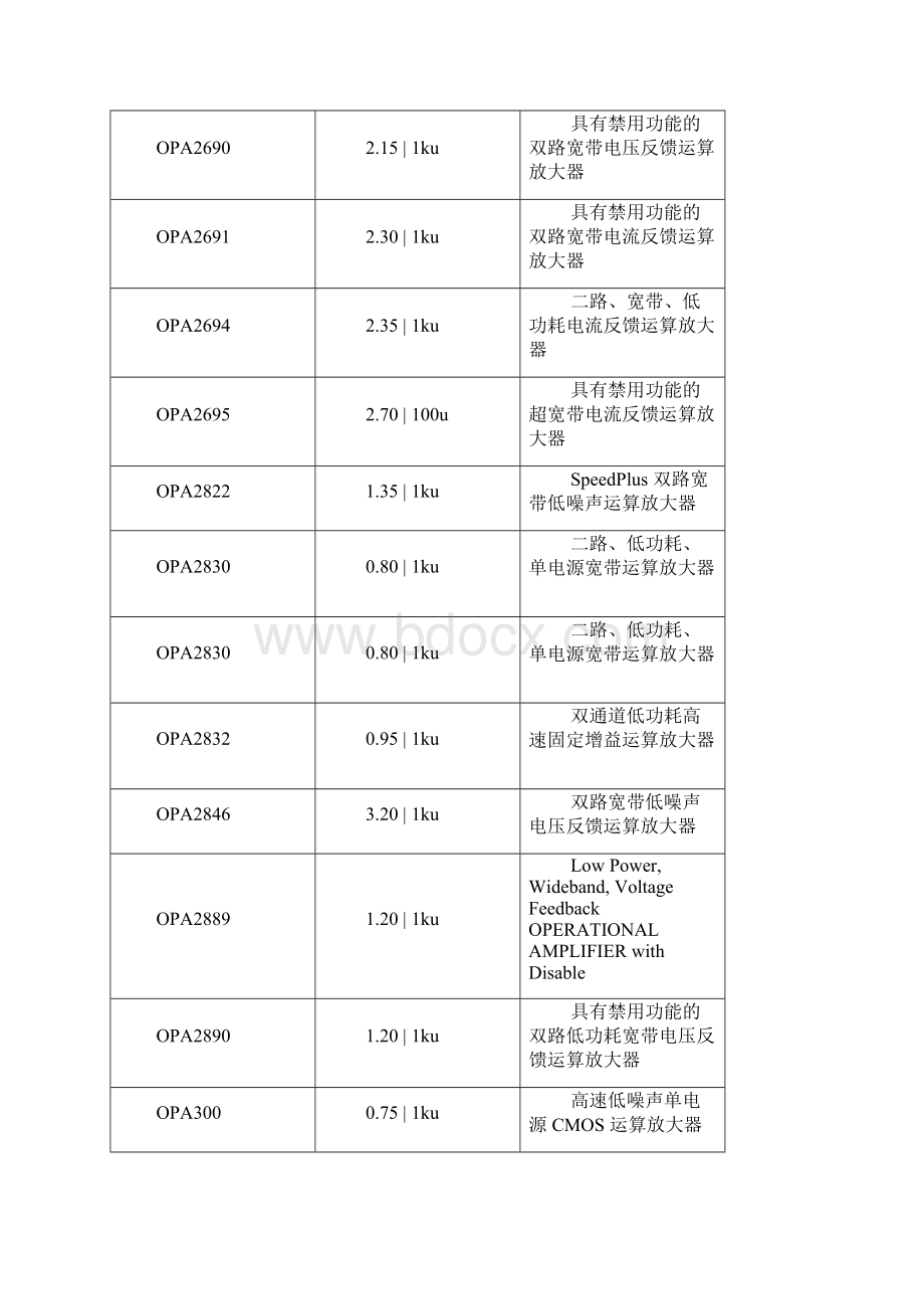 Ti高速运算放大器.docx_第3页