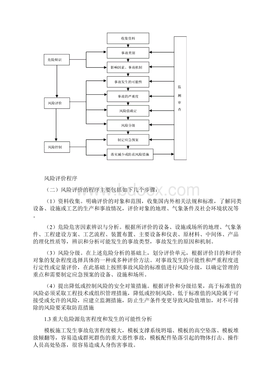 模板工程专项应急预案文档格式.docx_第2页