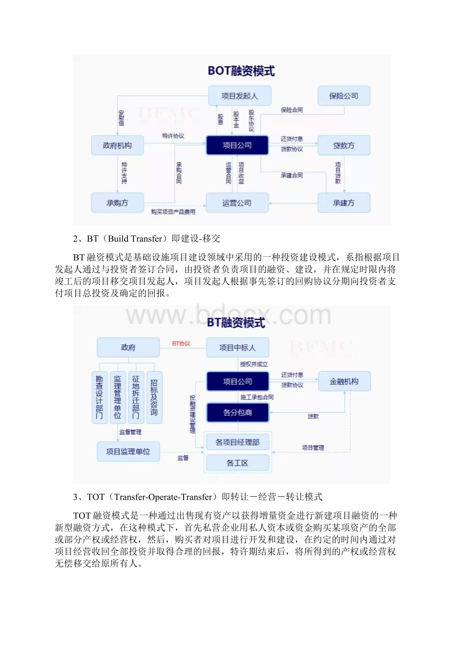 BOTBTTOTTBT和PPP五大投融资模式全解析.docx_第2页