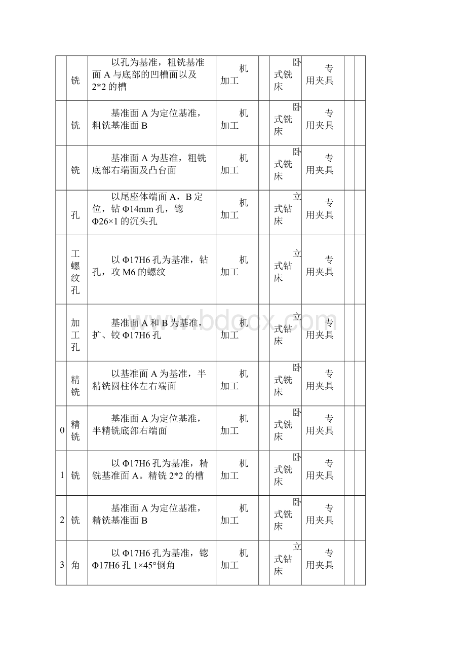 尾座体工序卡Word格式.docx_第2页