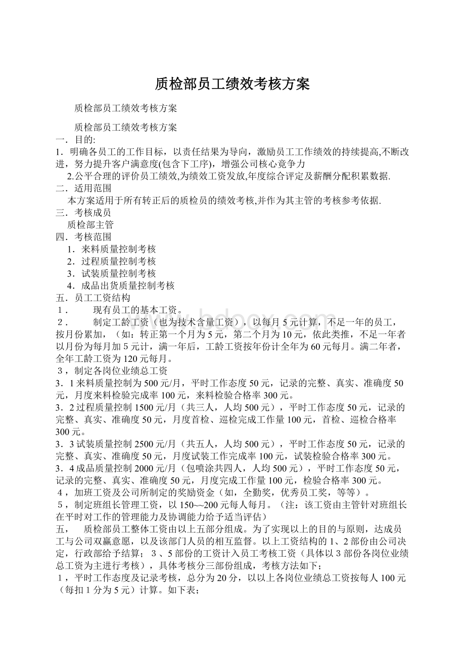 质检部员工绩效考核方案Word文档下载推荐.docx