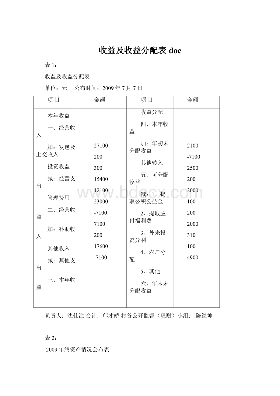 收益及收益分配表doc.docx_第1页