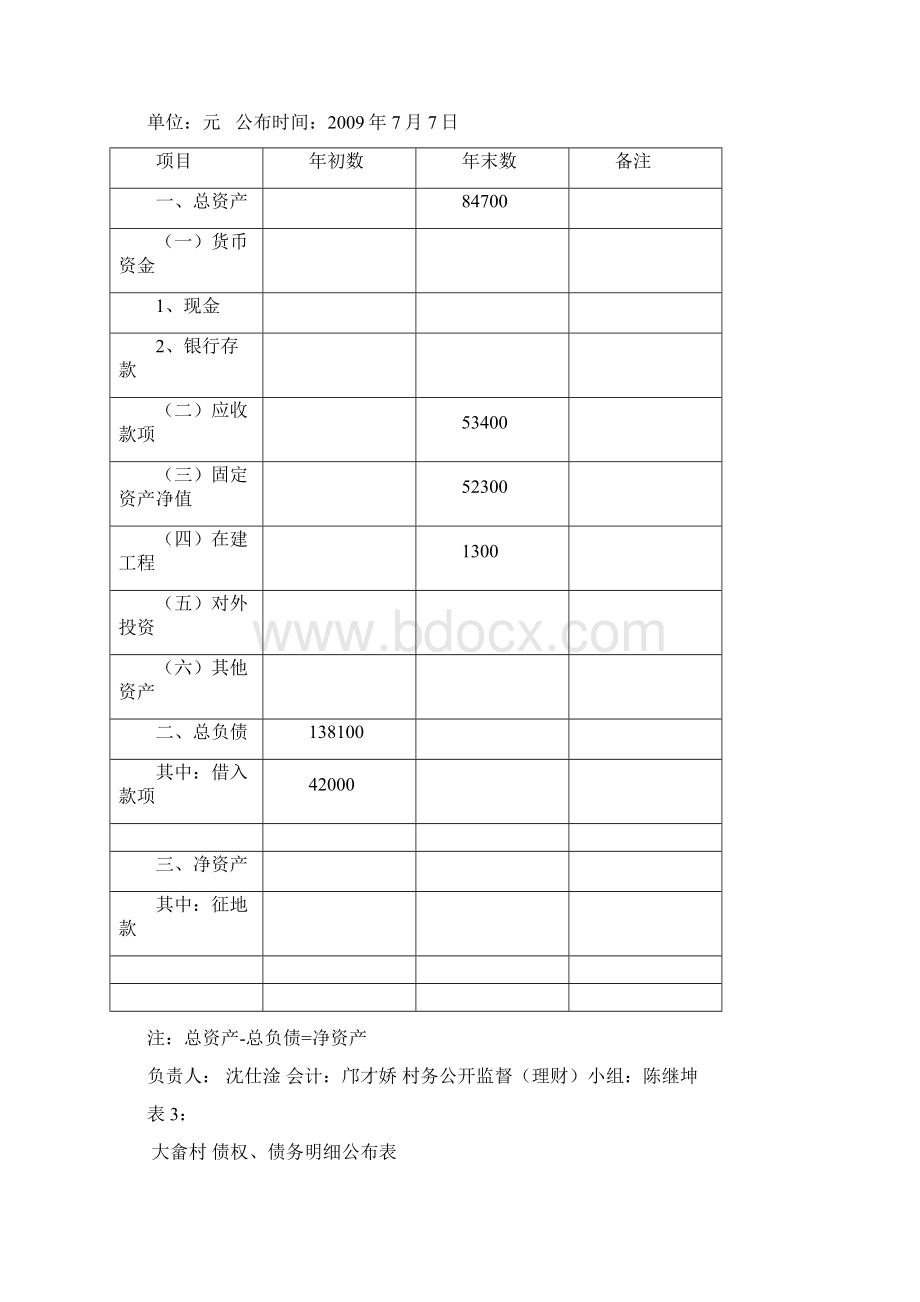 收益及收益分配表doc.docx_第2页