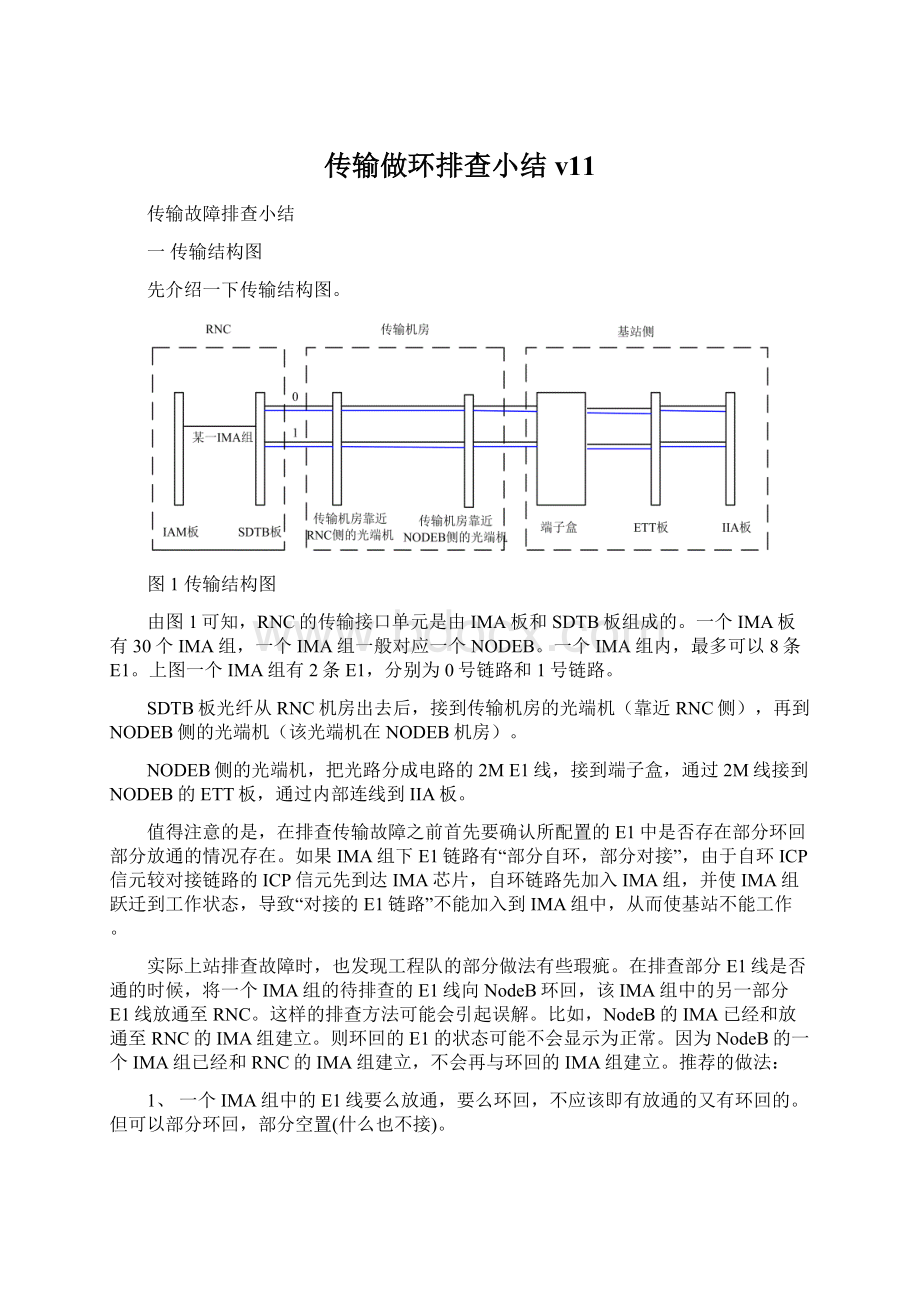 传输做环排查小结v11Word文档格式.docx_第1页