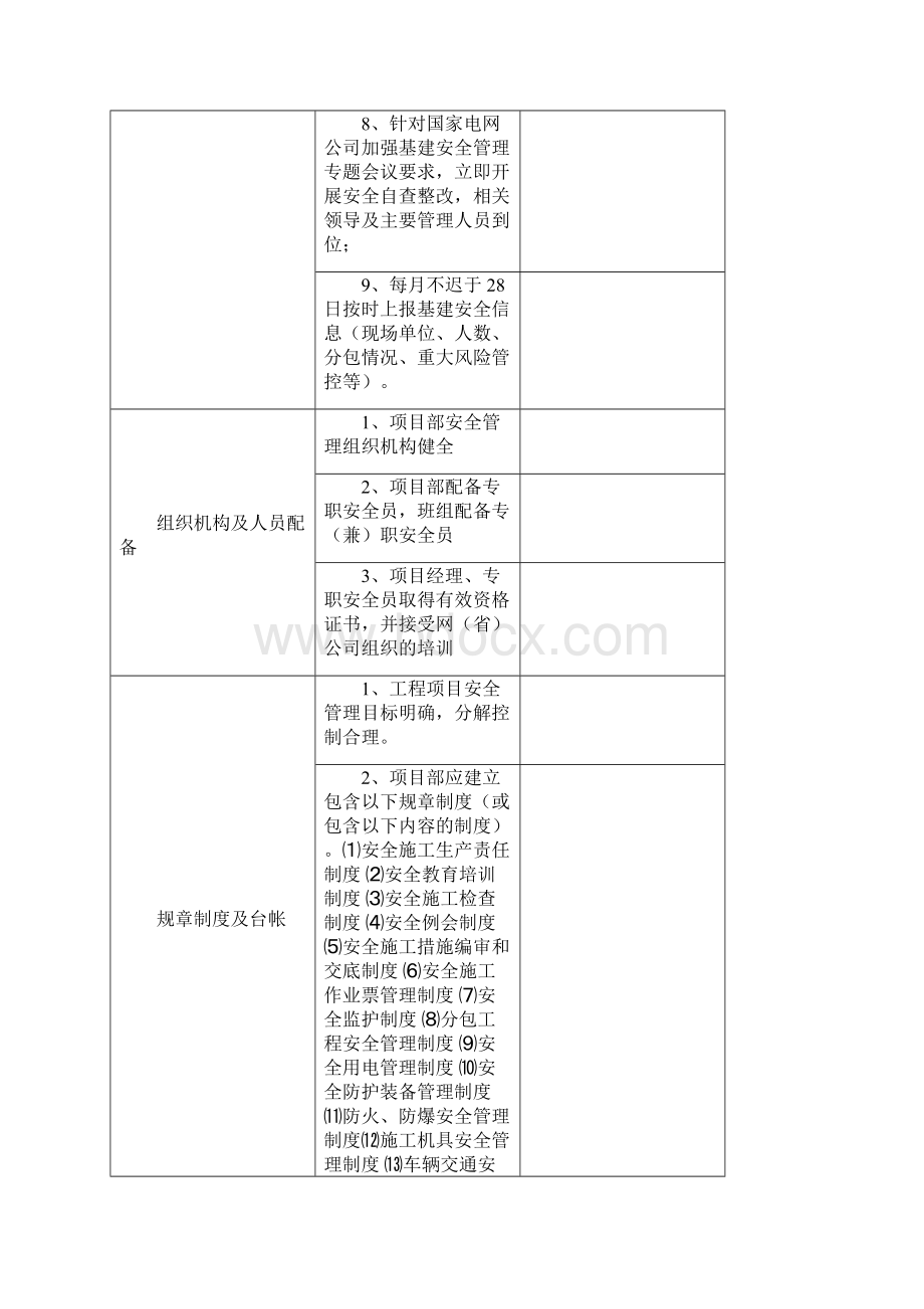 电力基建工程安全检查表文档格式.docx_第2页