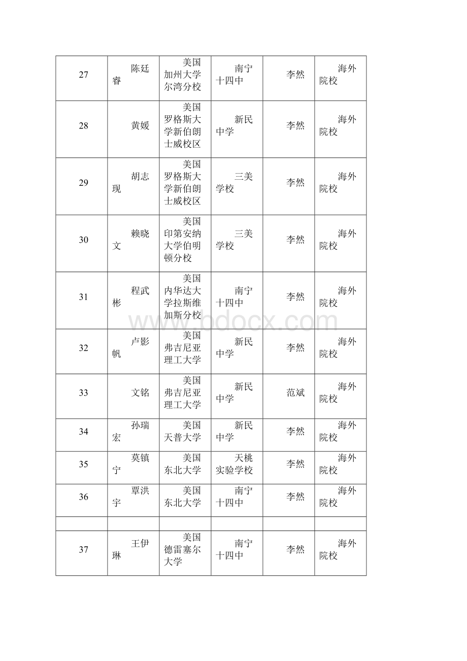 南宁二中届高考录取光荣榜汇总.docx_第3页