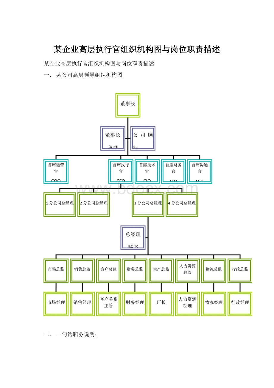 某企业高层执行官组织机构图与岗位职责描述文档格式.docx