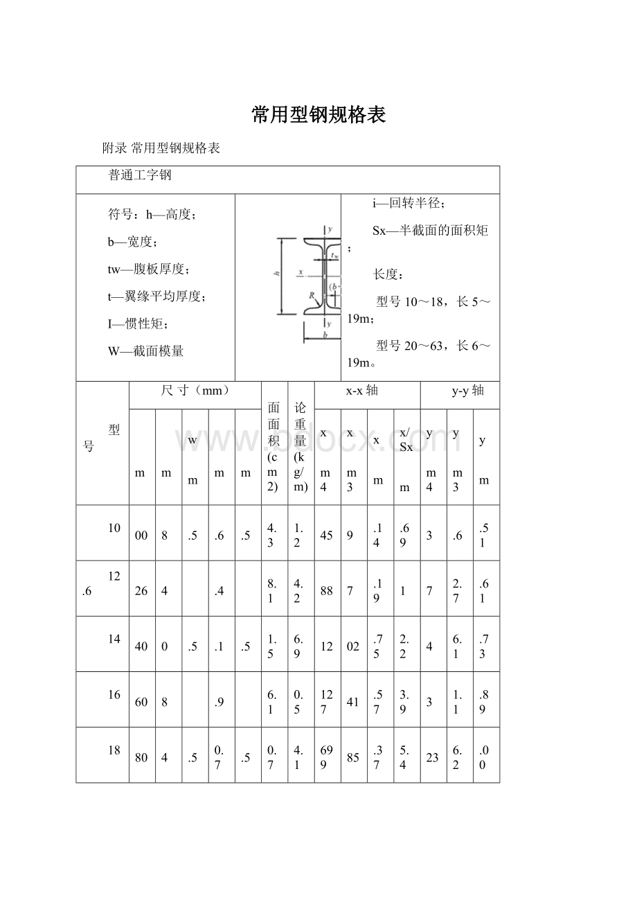 常用型钢规格表.docx_第1页