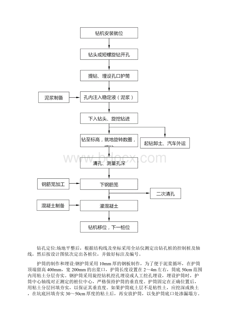 立交桥桥梁工程施工.docx_第2页