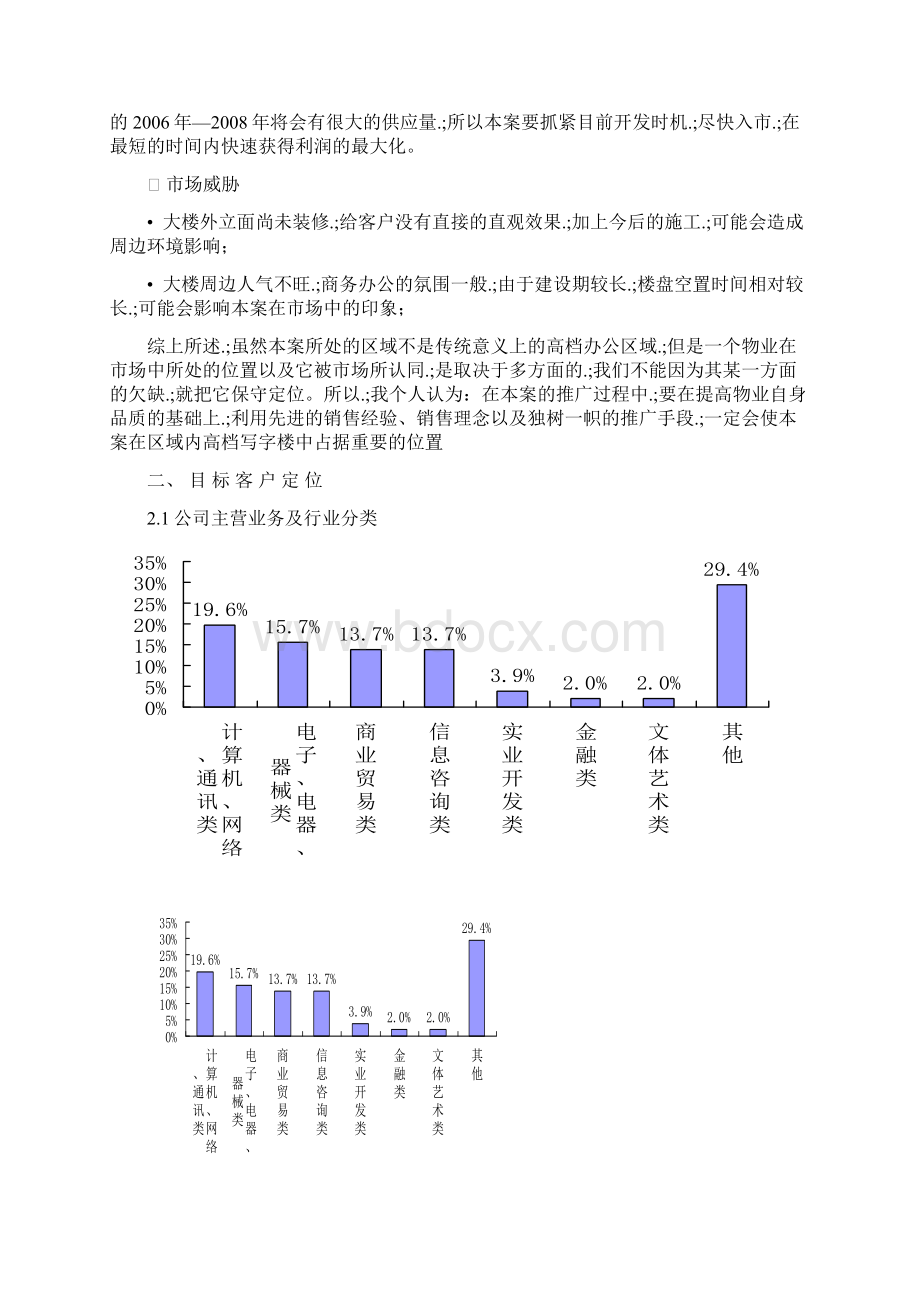 新确认稿大型办公写字楼项目市场营销推广策划方案.docx_第3页