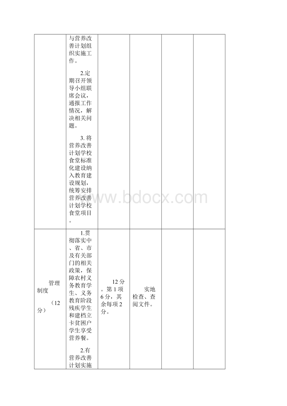 咸阳学生营养改善计划工作考核内容及评分标准表一.docx_第2页