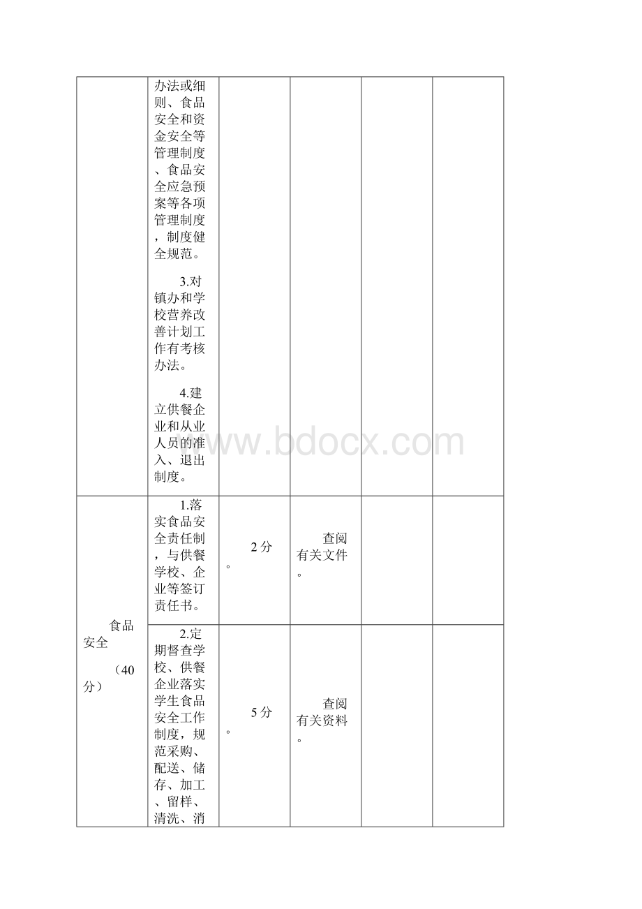 咸阳学生营养改善计划工作考核内容及评分标准表一.docx_第3页