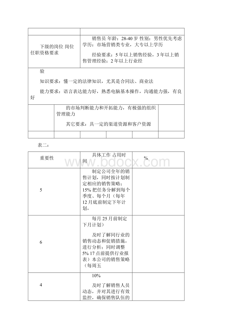 营销类岗位工作分析.docx_第3页