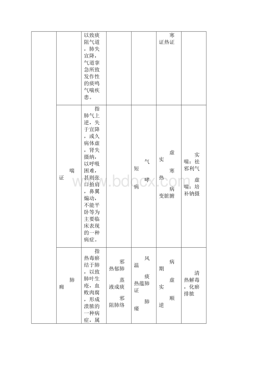 中医内科学总结.docx_第2页