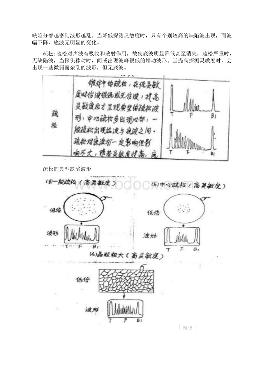 超声波探伤各种缺陷的波形特征Word文件下载.docx_第2页