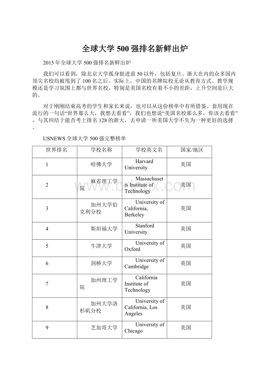 全球大学500强排名新鲜出炉Word文档格式.docx_第1页