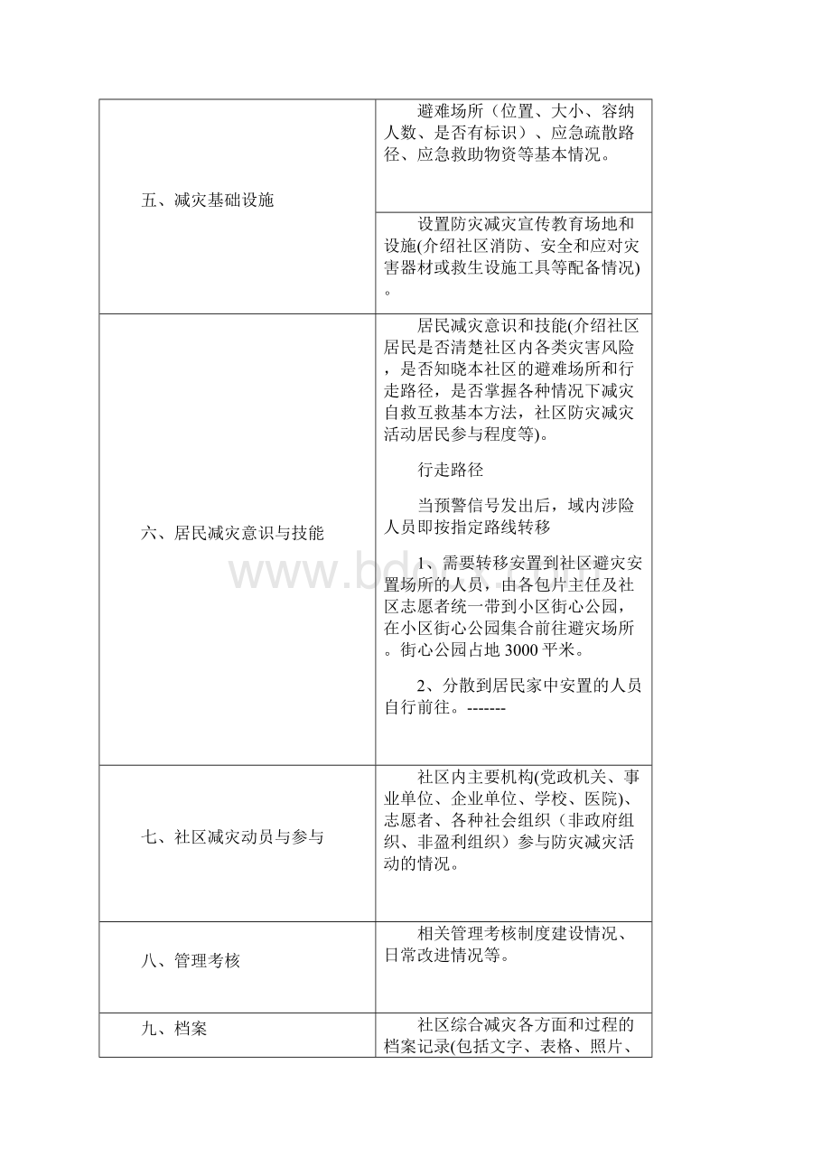 A8国综合减灾示范社区推荐表》版.docx_第2页