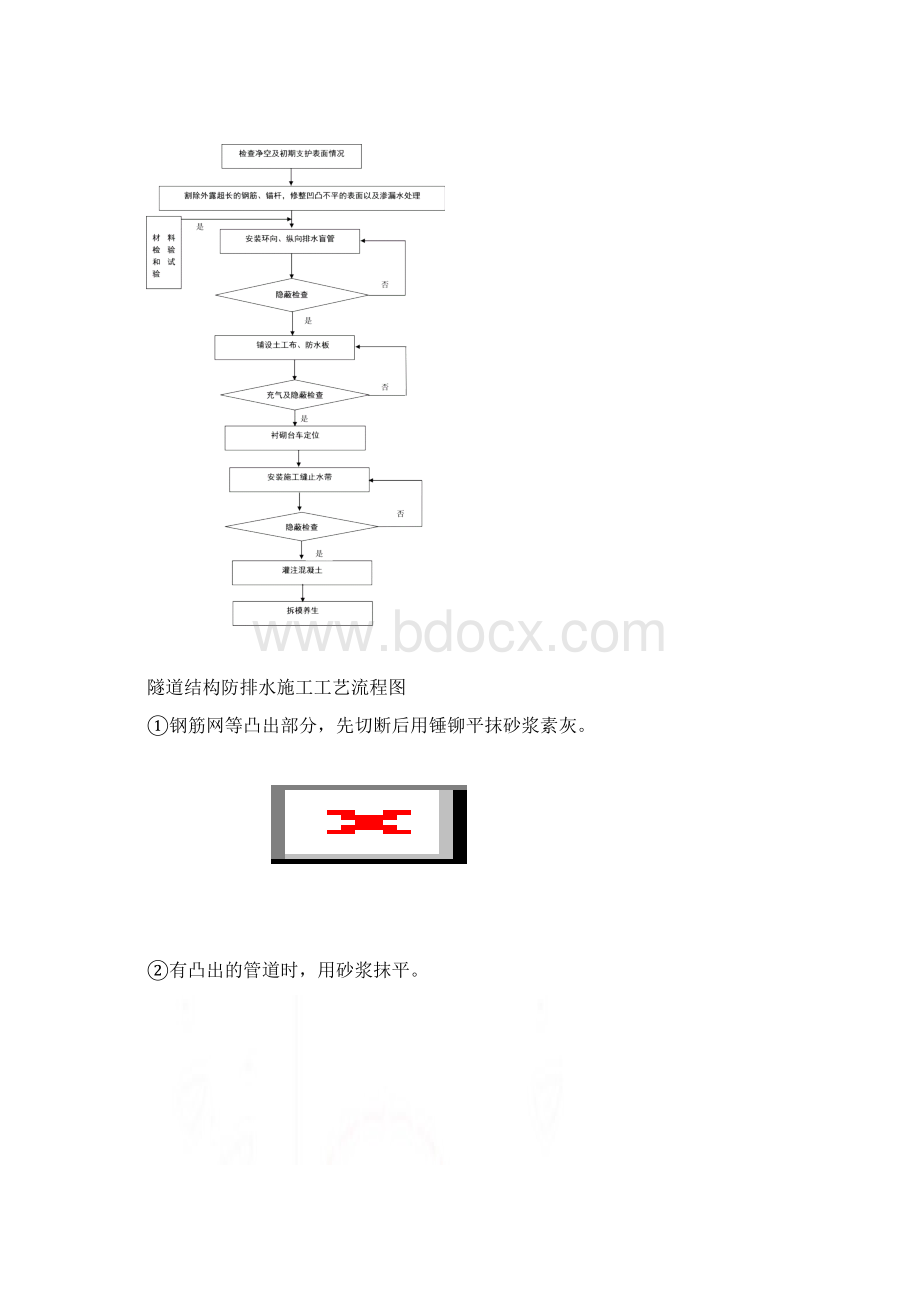 防排水作业指导书.docx_第3页