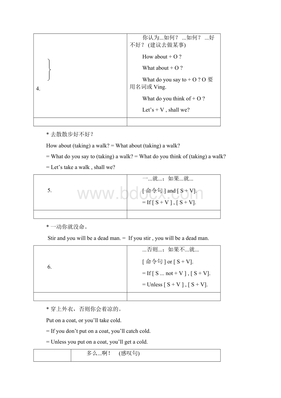 TOEIC备考109句型精简版托业考试语法不可多得的学习资料Word下载.docx_第2页