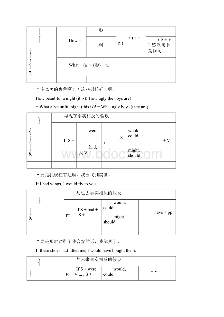 TOEIC备考109句型精简版托业考试语法不可多得的学习资料Word下载.docx_第3页