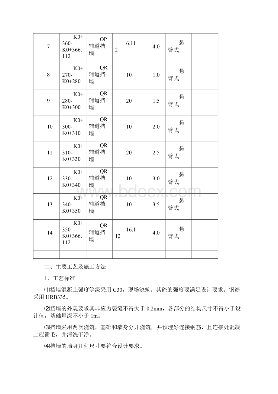 钢筋混凝土挡墙施工方案.docx_第2页