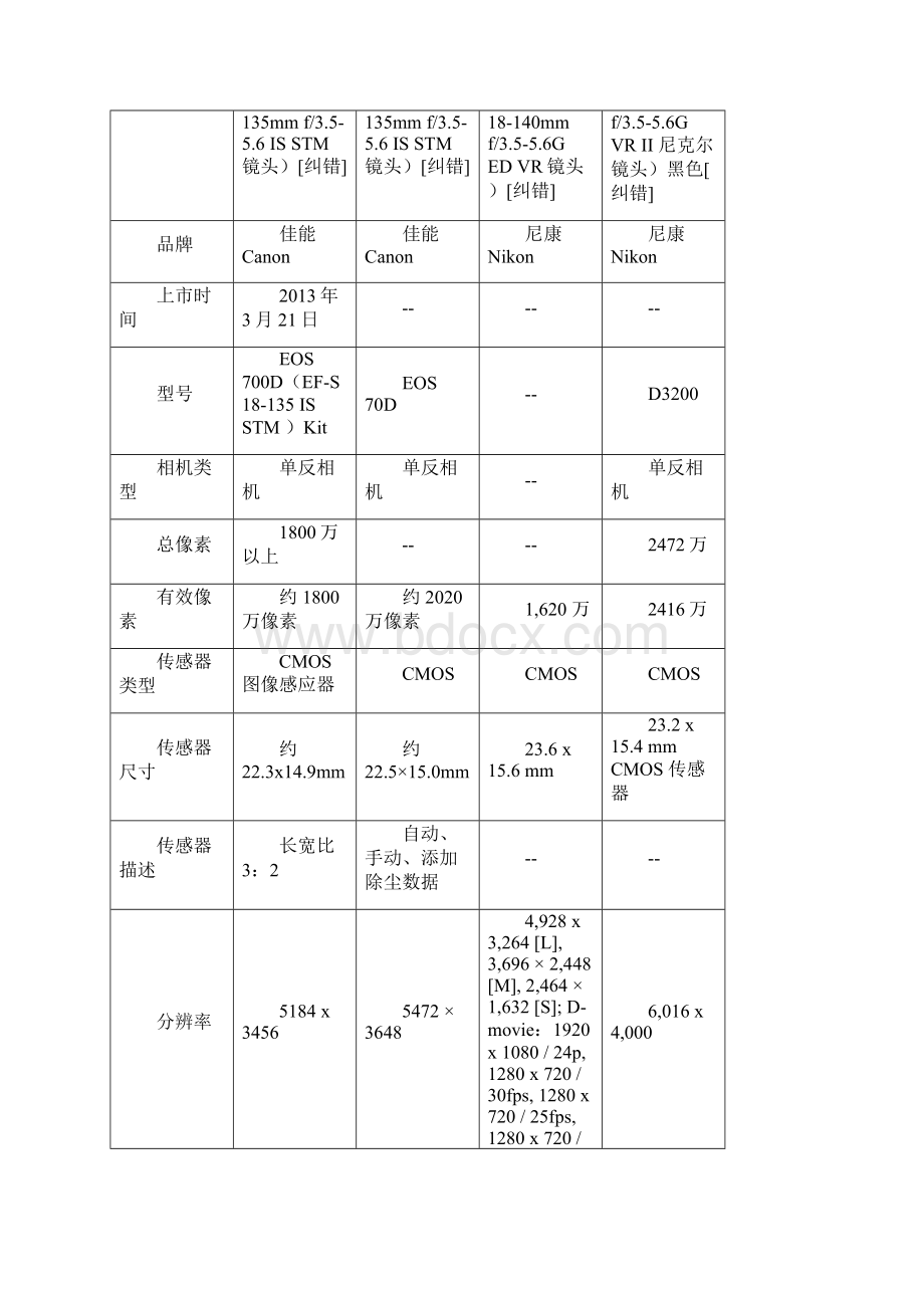 对比图Word文档格式.docx_第2页