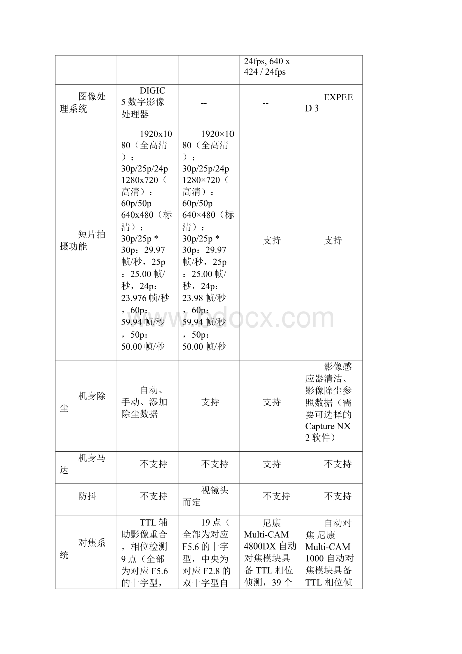 对比图Word文档格式.docx_第3页