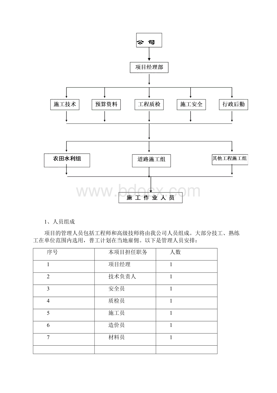 某土地整理工程施工组织设计技术标Word文档格式.docx_第2页