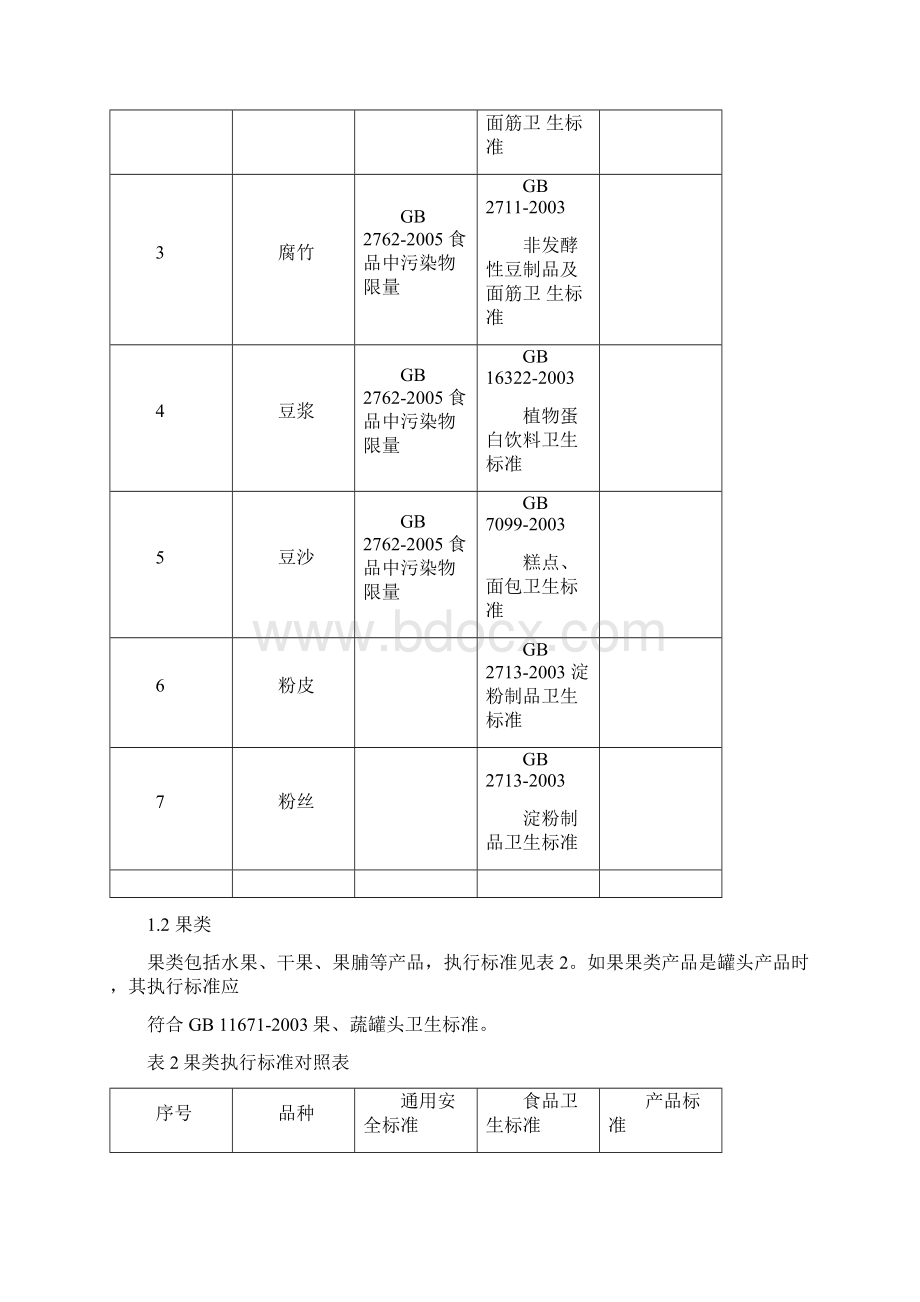 食品执行标准对照表.docx_第3页