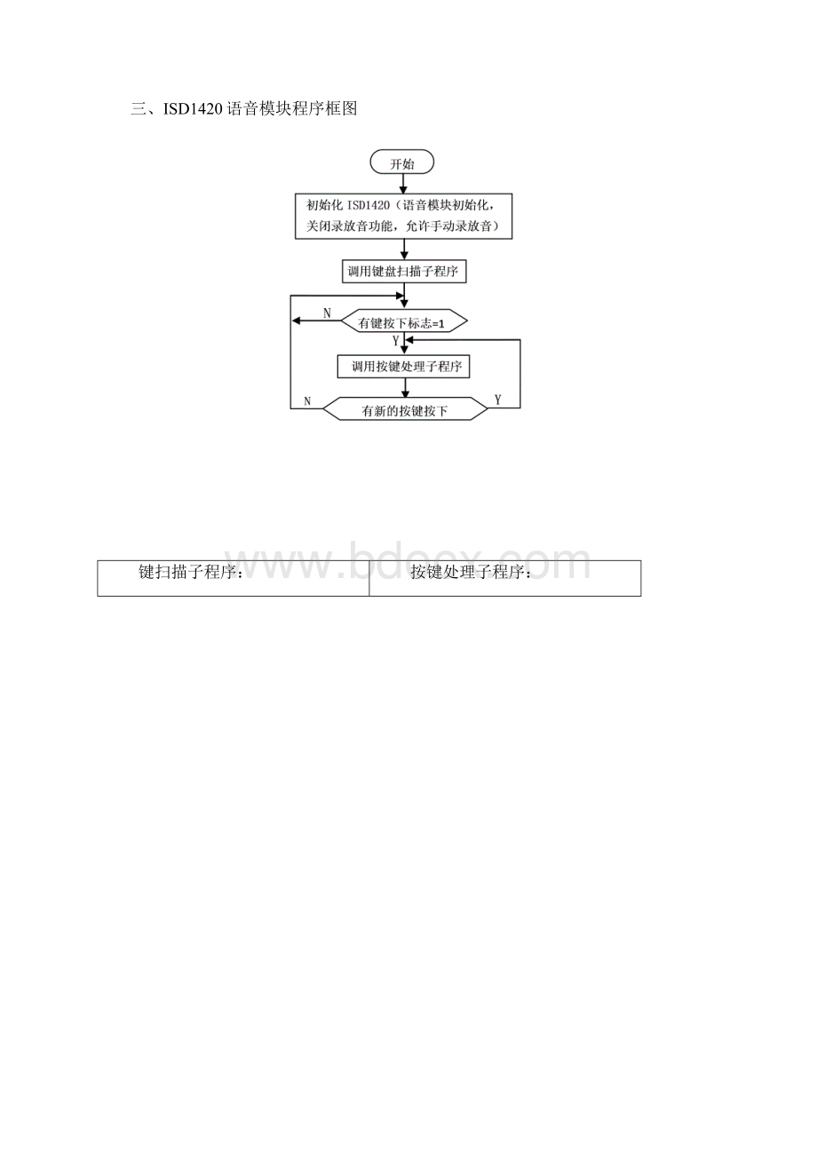 ISD1420语音模块课程设计.docx_第2页