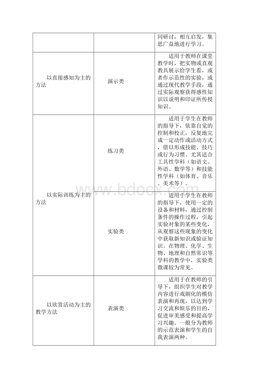 我的微课我做主.docx_第3页