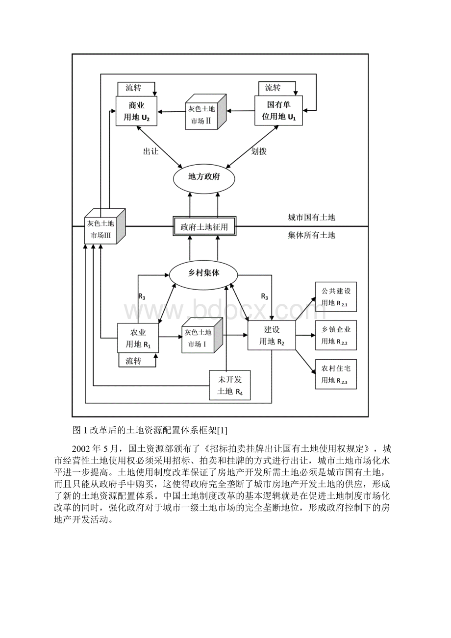 土地体制配置体制与模式对城市房地产市场的影响分析Word格式文档下载.docx_第3页