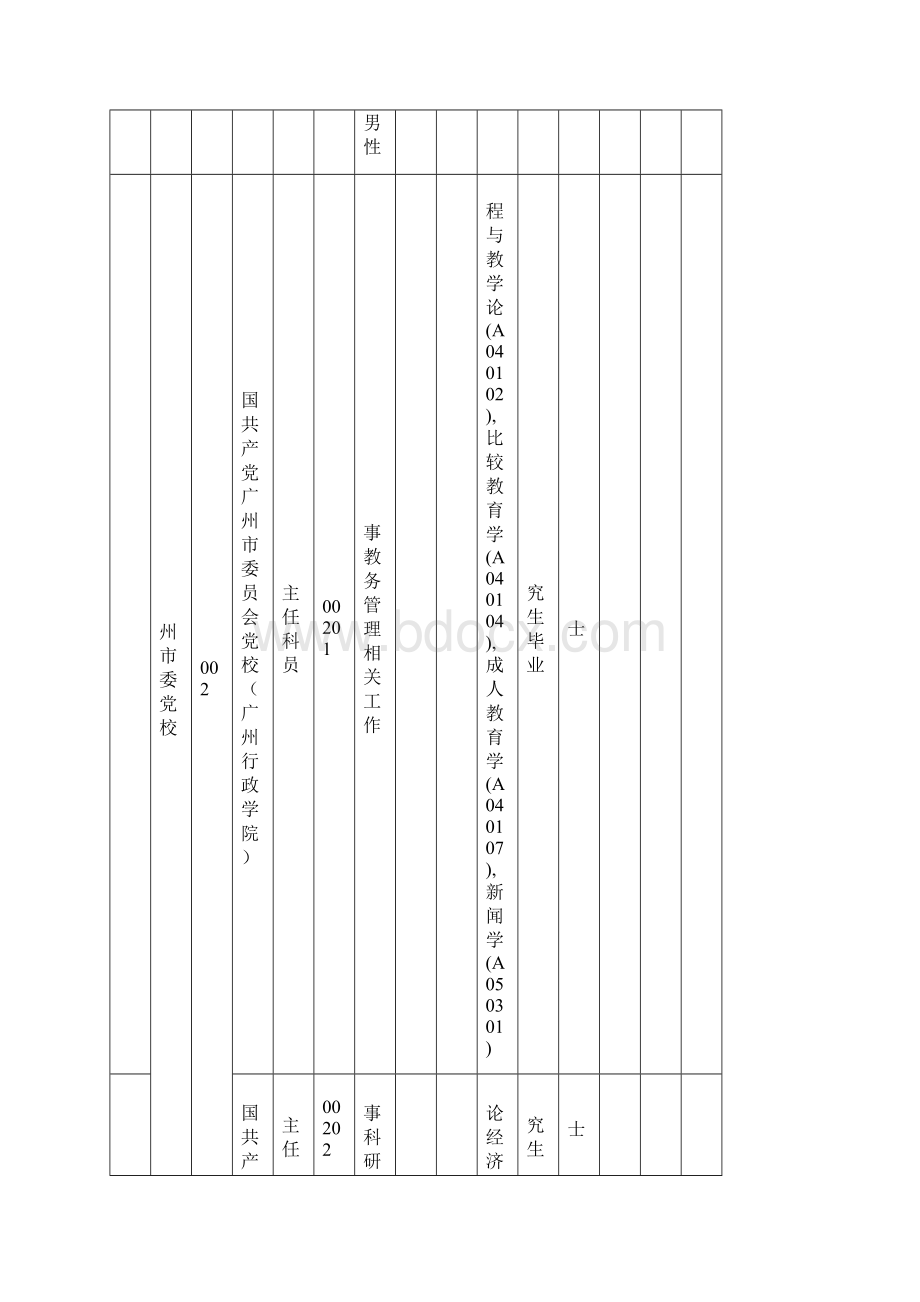 广州市公务员招考职位表.docx_第3页