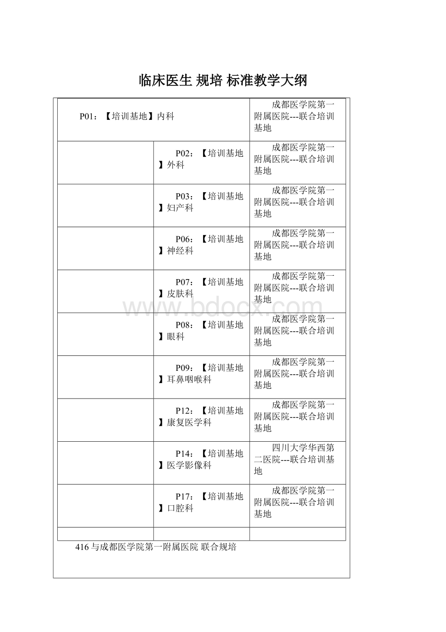 临床医生规培 标准教学大纲.docx