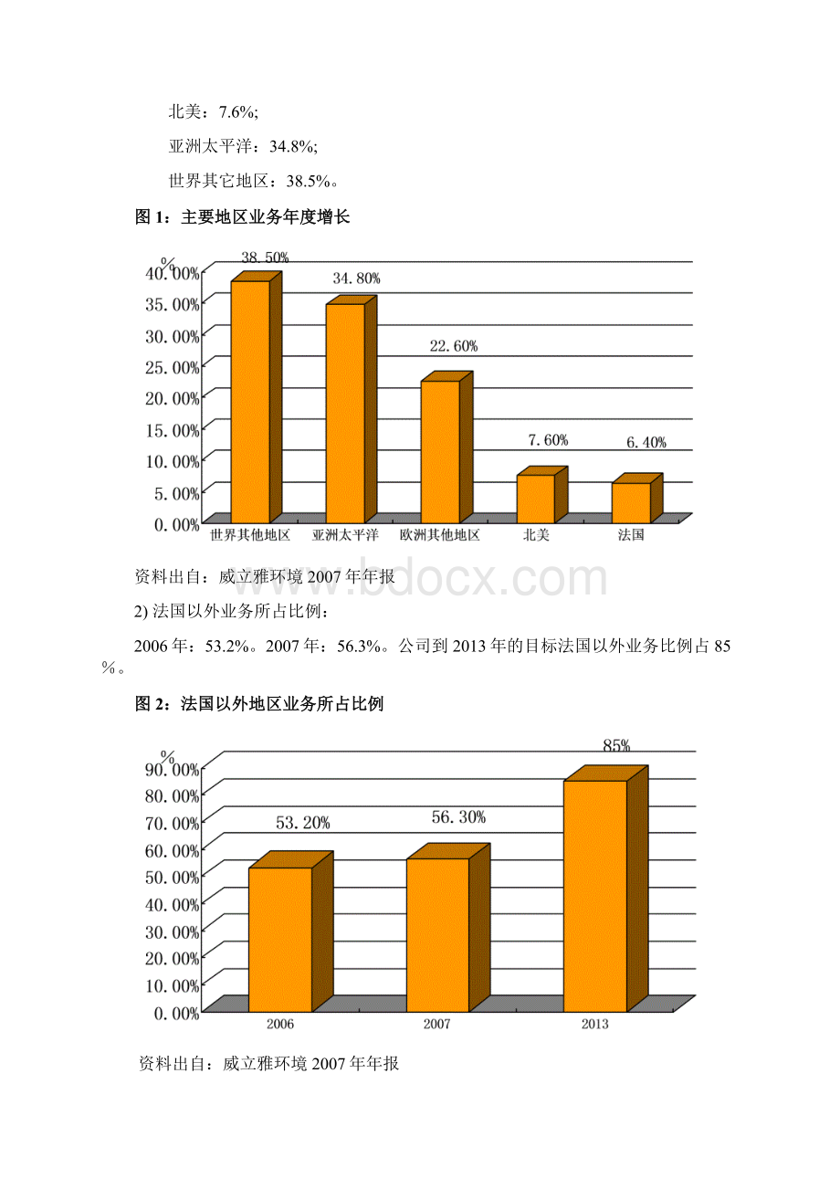 威利雅环境经营战略分析报告.docx_第3页