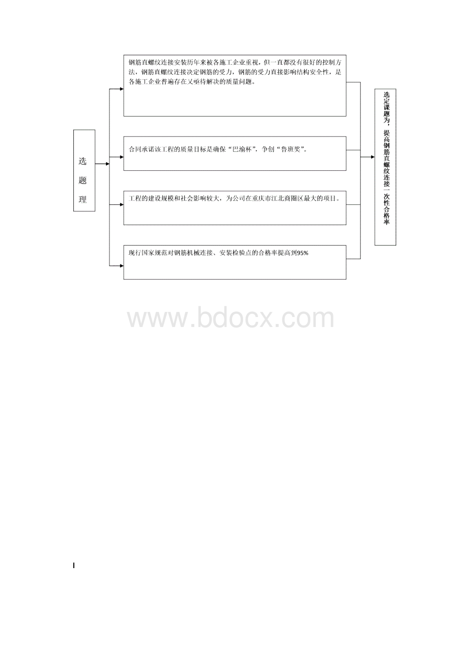 提高钢筋直螺纹连接一次性合格率要点.docx_第3页