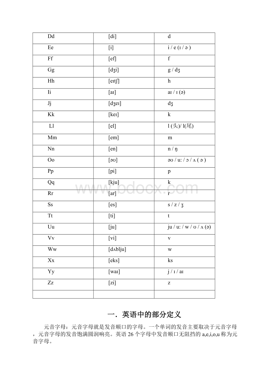 字母与字母组合在单词中的发音 1.docx_第3页