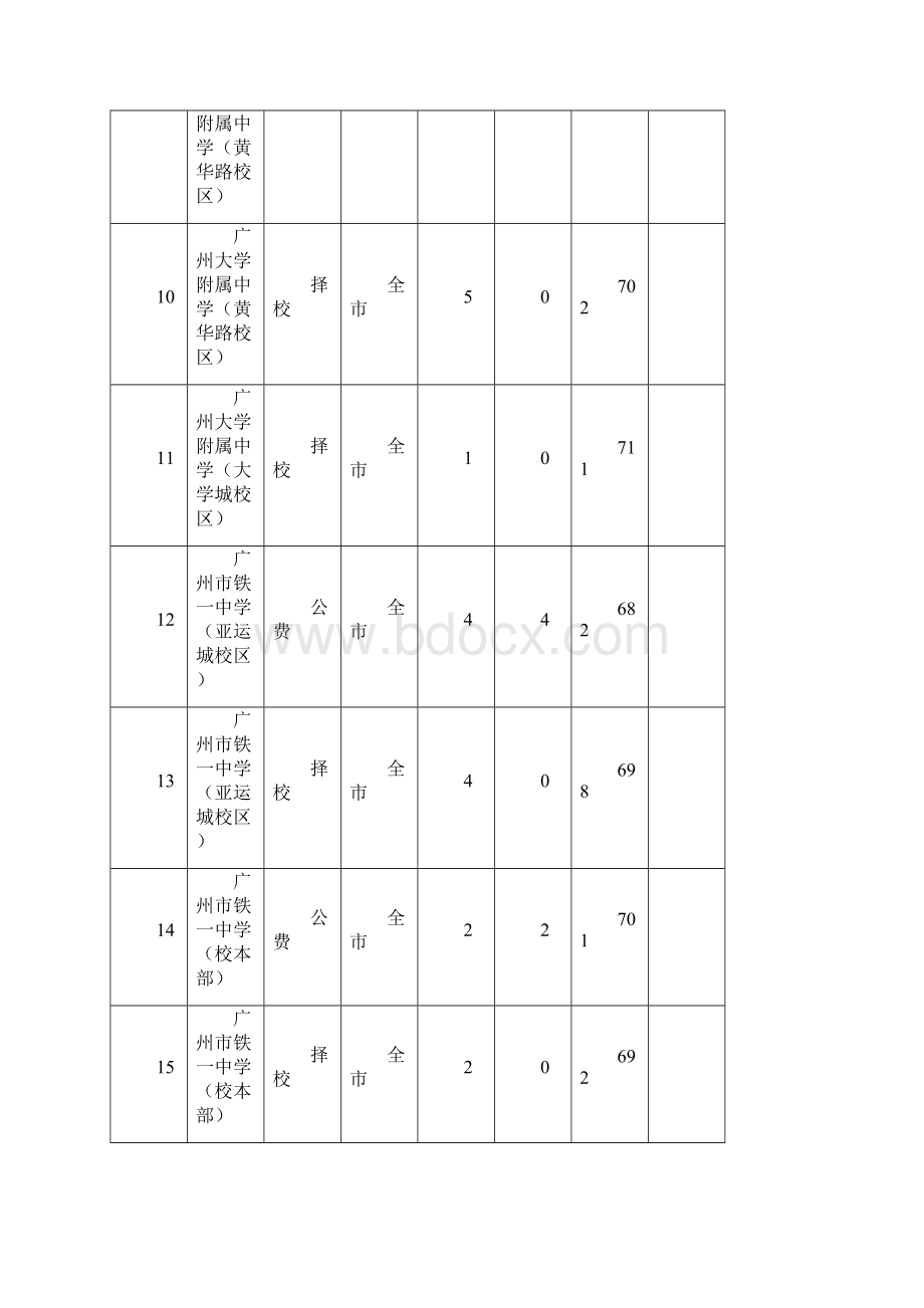 广州市普通高中招生学校补录计划.docx_第2页