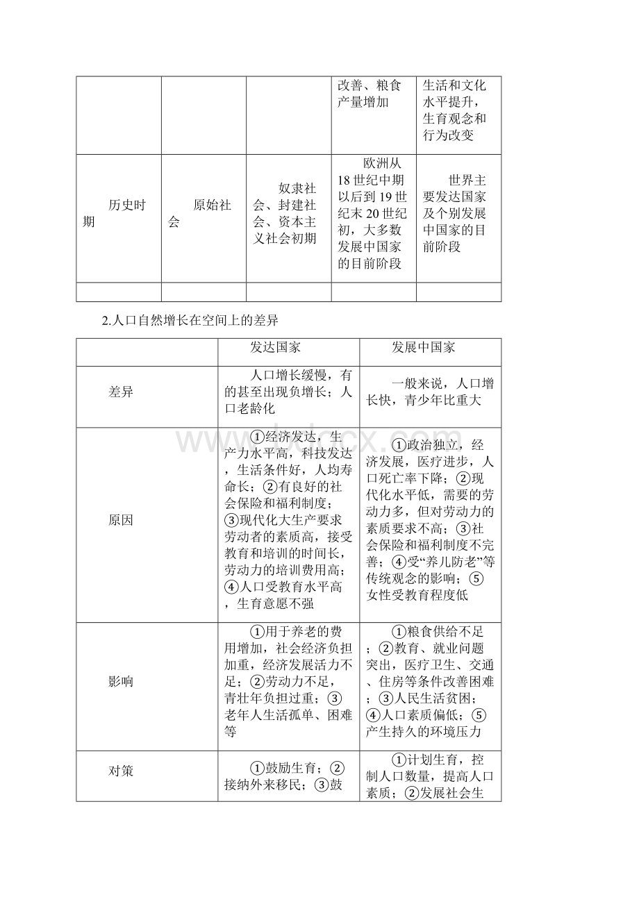 届高三地理重难点复习学案人文地理第一章人口.docx_第2页